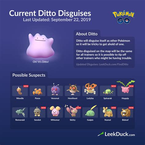 All Ditto Disguises In Pokémon GO (December 2024)